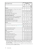 Preview for 410 page of HP 418800-B21 - StorageWorks Modular Smart Array 70 Storage Enclosure User Manual