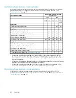 Preview for 428 page of HP 418800-B21 - StorageWorks Modular Smart Array 70 Storage Enclosure User Manual