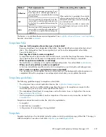 Preview for 439 page of HP 418800-B21 - StorageWorks Modular Smart Array 70 Storage Enclosure User Manual