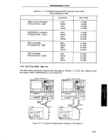 Preview for 360 page of HP 4194A Manual Change