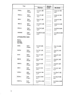 Preview for 393 page of HP 4194A Manual Change