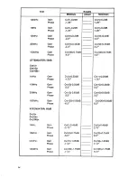 Preview for 395 page of HP 4194A Manual Change