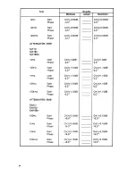 Preview for 397 page of HP 4194A Manual Change