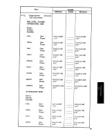 Preview for 398 page of HP 4194A Manual Change