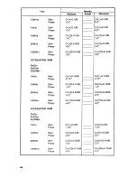 Preview for 399 page of HP 4194A Manual Change