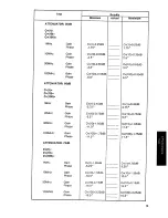 Preview for 400 page of HP 4194A Manual Change