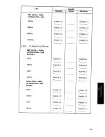 Preview for 410 page of HP 4194A Manual Change