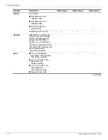 Предварительный просмотр 9 страницы HP 4310s - ProBook - Core 2 Duo 2.1 GHz Maintenance And Service Manual