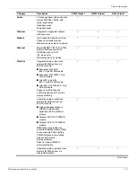 Предварительный просмотр 12 страницы HP 4310s - ProBook - Core 2 Duo 2.1 GHz Maintenance And Service Manual