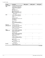 Предварительный просмотр 13 страницы HP 4310s - ProBook - Core 2 Duo 2.1 GHz Maintenance And Service Manual