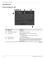 Предварительный просмотр 17 страницы HP 4310s - ProBook - Core 2 Duo 2.1 GHz Maintenance And Service Manual