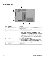 Предварительный просмотр 25 страницы HP 4310s - ProBook - Core 2 Duo 2.1 GHz Maintenance And Service Manual