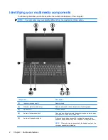 Предварительный просмотр 6 страницы HP 4310s - ProBook - Core 2 Duo 2.1 GHz User Manual