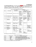 Preview for 7 page of HP 431B Calibration Procedure