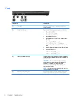 Preview for 16 page of HP 4320t - Mobile Thin Client Reference Manual