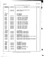 Preview for 44 page of HP 4328A Operating And Service Manual