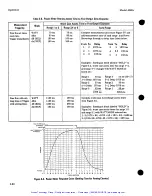 Preview for 42 page of HP 436A Operating And Service Manual