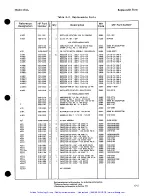 Preview for 87 page of HP 436A Operating And Service Manual