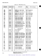 Preview for 92 page of HP 436A Operating And Service Manual