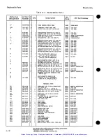 Preview for 100 page of HP 436A Operating And Service Manual