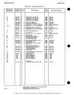 Preview for 102 page of HP 436A Operating And Service Manual