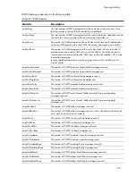 Preview for 86 page of HP 438031-B21 - 1:10Gb Ethernet BL-c Switch Reference Manual