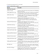 Preview for 102 page of HP 438031-B21 - 1:10Gb Ethernet BL-c Switch Reference Manual