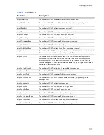 Preview for 131 page of HP 438031-B21 - 1:10Gb Ethernet BL-c Switch Reference Manual