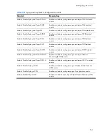 Preview for 151 page of HP 438031-B21 - 1:10Gb Ethernet BL-c Switch Reference Manual