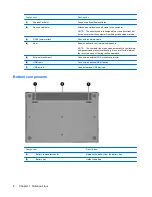 Preview for 18 page of HP 4410t - Mobile Thin Client Administrator'S Reference Manual