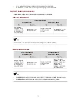 Предварительный просмотр 205 страницы HP 4500G PWR 24-Port Configuration Manual