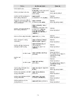 Предварительный просмотр 708 страницы HP 4500G PWR 24-Port Configuration Manual