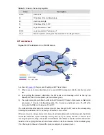 Предварительный просмотр 824 страницы HP 4500G PWR 24-Port Configuration Manual