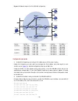 Предварительный просмотр 1043 страницы HP 4500G PWR 24-Port Configuration Manual