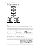 Предварительный просмотр 1122 страницы HP 4500G PWR 24-Port Configuration Manual