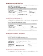 Предварительный просмотр 1565 страницы HP 4500G PWR 24-Port Configuration Manual