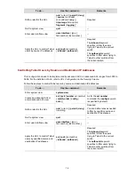 Предварительный просмотр 1677 страницы HP 4500G PWR 24-Port Configuration Manual