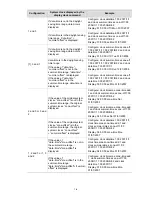 Предварительный просмотр 1687 страницы HP 4500G PWR 24-Port Configuration Manual