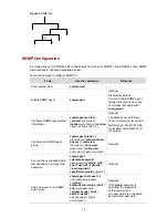 Предварительный просмотр 1771 страницы HP 4500G PWR 24-Port Configuration Manual