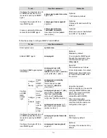 Предварительный просмотр 1772 страницы HP 4500G PWR 24-Port Configuration Manual