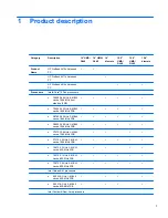 Preview for 13 page of HP 4510s - ProBook - Celeron 1.8 GHz Maintenance And Service Manual