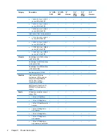 Preview for 14 page of HP 4510s - ProBook - Celeron 1.8 GHz Maintenance And Service Manual