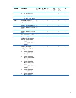 Preview for 15 page of HP 4510s - ProBook - Celeron 1.8 GHz Maintenance And Service Manual