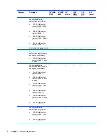 Preview for 16 page of HP 4510s - ProBook - Celeron 1.8 GHz Maintenance And Service Manual