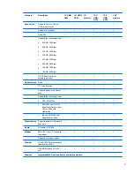 Preview for 17 page of HP 4510s - ProBook - Celeron 1.8 GHz Maintenance And Service Manual