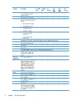 Preview for 18 page of HP 4510s - ProBook - Celeron 1.8 GHz Maintenance And Service Manual