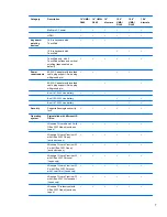 Preview for 19 page of HP 4510s - ProBook - Celeron 1.8 GHz Maintenance And Service Manual