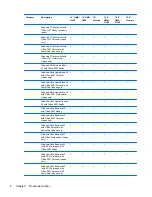 Preview for 20 page of HP 4510s - ProBook - Celeron 1.8 GHz Maintenance And Service Manual