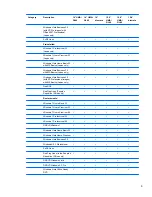 Preview for 21 page of HP 4510s - ProBook - Celeron 1.8 GHz Maintenance And Service Manual