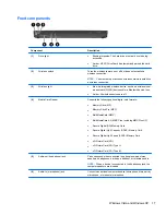 Preview for 29 page of HP 4510s - ProBook - Celeron 1.8 GHz Maintenance And Service Manual